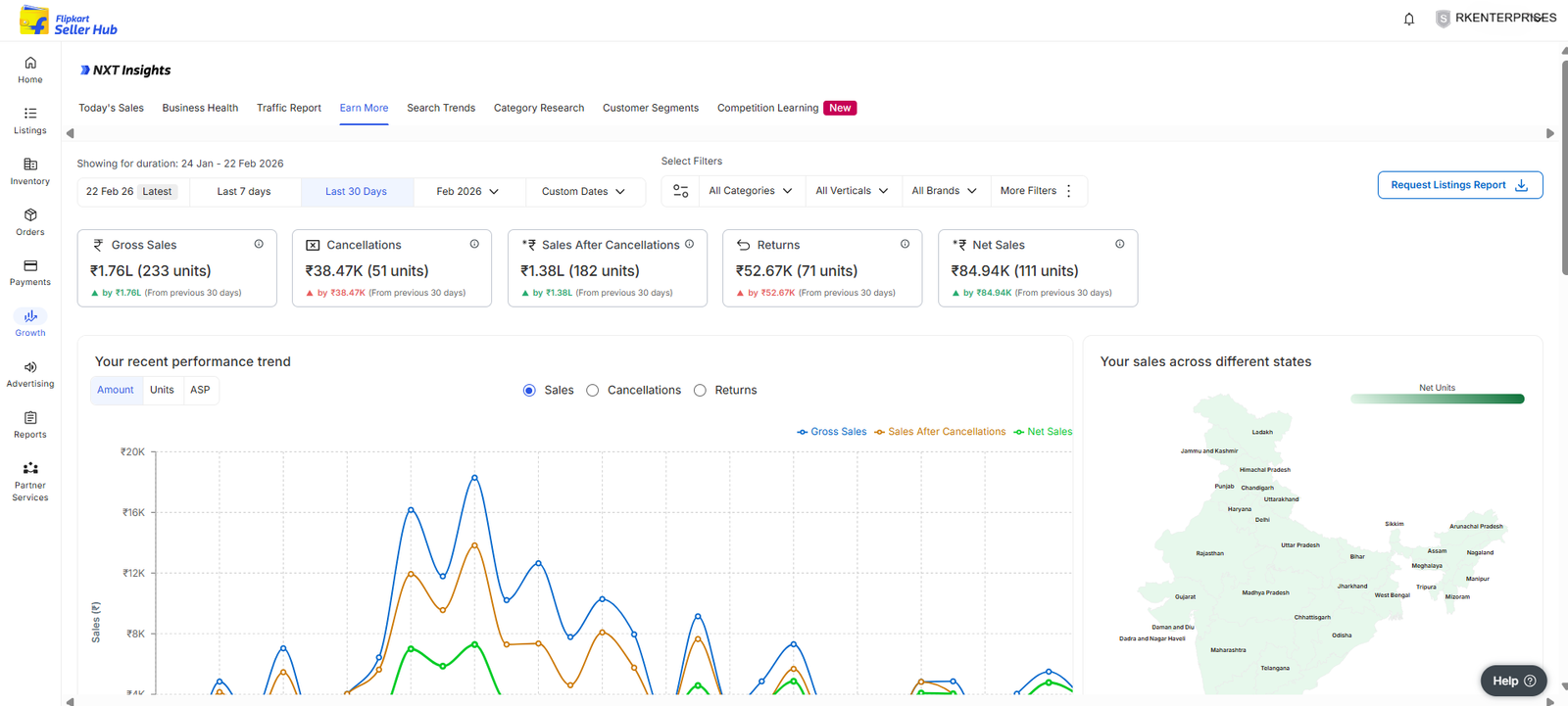 Client Sale Dashboard 4